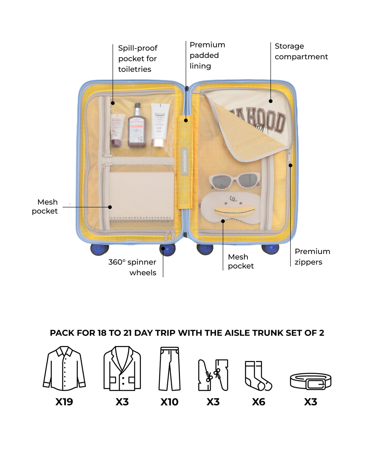 The Aisle Trunk - Set of 2_Blue