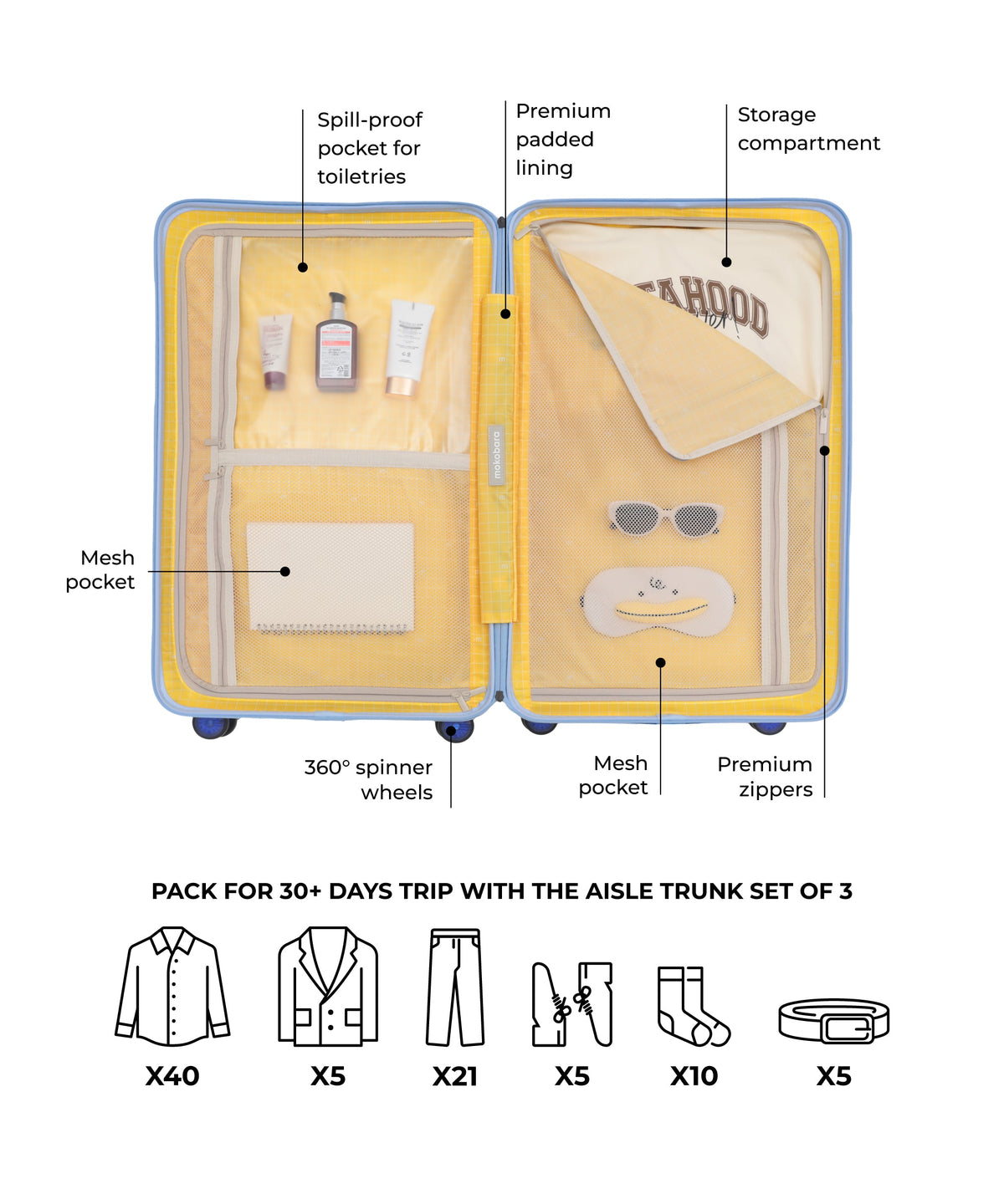 The Aisle Trunk - Set of 3_Blue